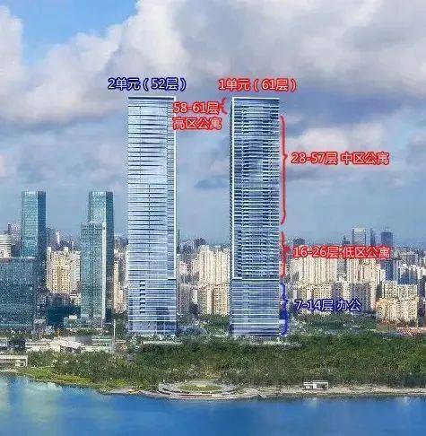 恒裕深圳灣售樓處電話 恒裕深圳灣開發(fā)商售樓處直銷 歡迎來(lái)電預(yù)約